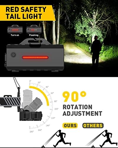 Victoper Rechargeable LED Head Torch | 22000 Lumen Waterproof Headlight