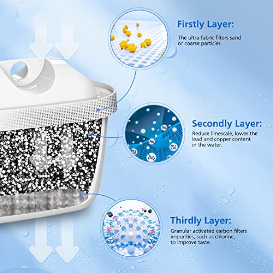 Jolof Store Water Filter Cartridges | 12 Pack Brita Maxtra+ Compatible