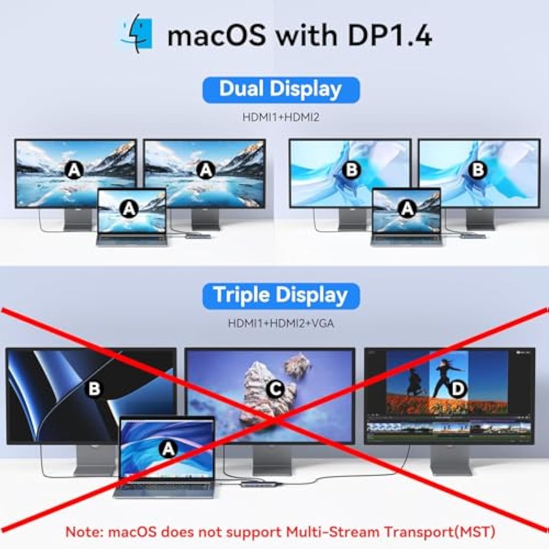 MOKiN 14-in-1 USB C Docking Station | Triple Monitor 4K HDMI & 100W PD