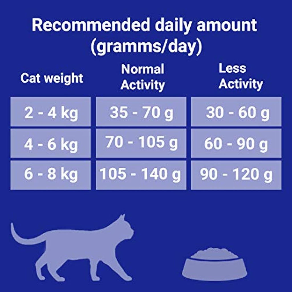 Purina ONE Indoor Dry Cat Food – Turkey & Wholegrain Formula, 3kg