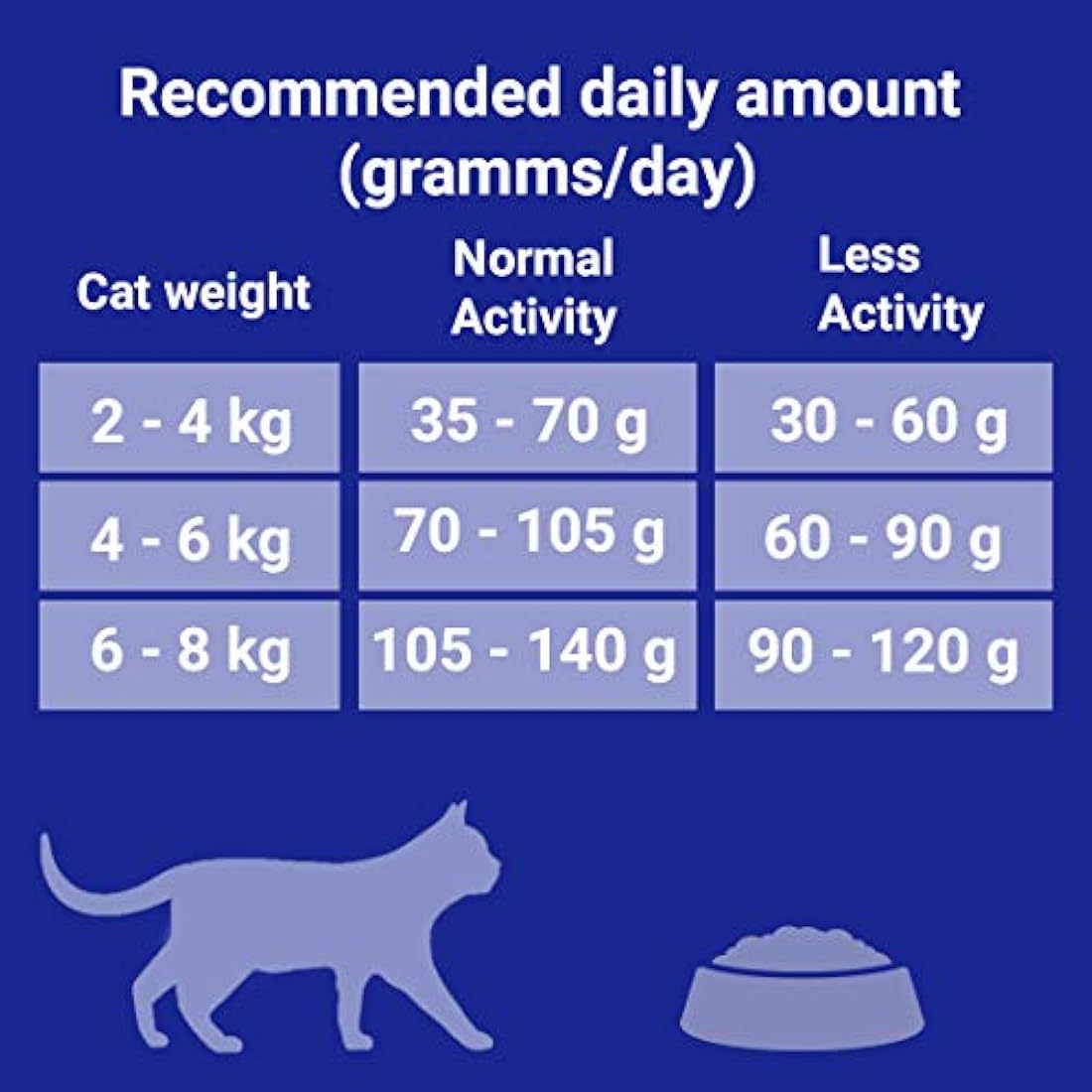 Purina ONE Indoor Dry Cat Food – Turkey & Wholegrain Formula, 3kg