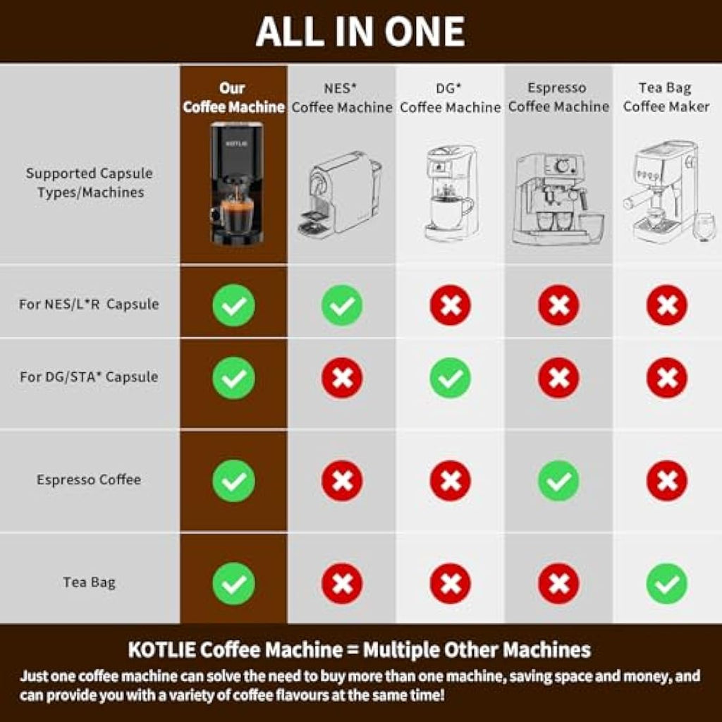 4-in-1 Espresso Machine | 19 Bar Multi-Capsule Coffee Maker