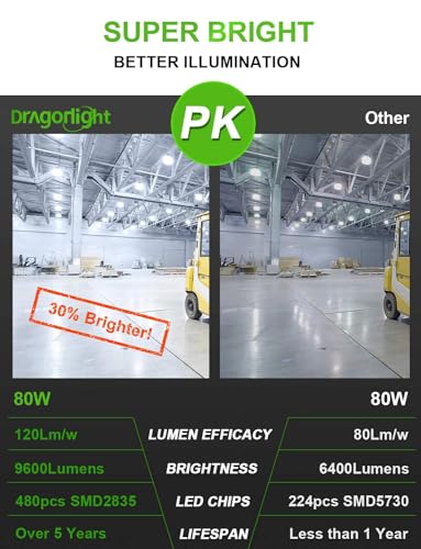 DragonLight 80W LED Corn Bulb | 600W Equiv | E27/E40 Base | 5000K Daylight