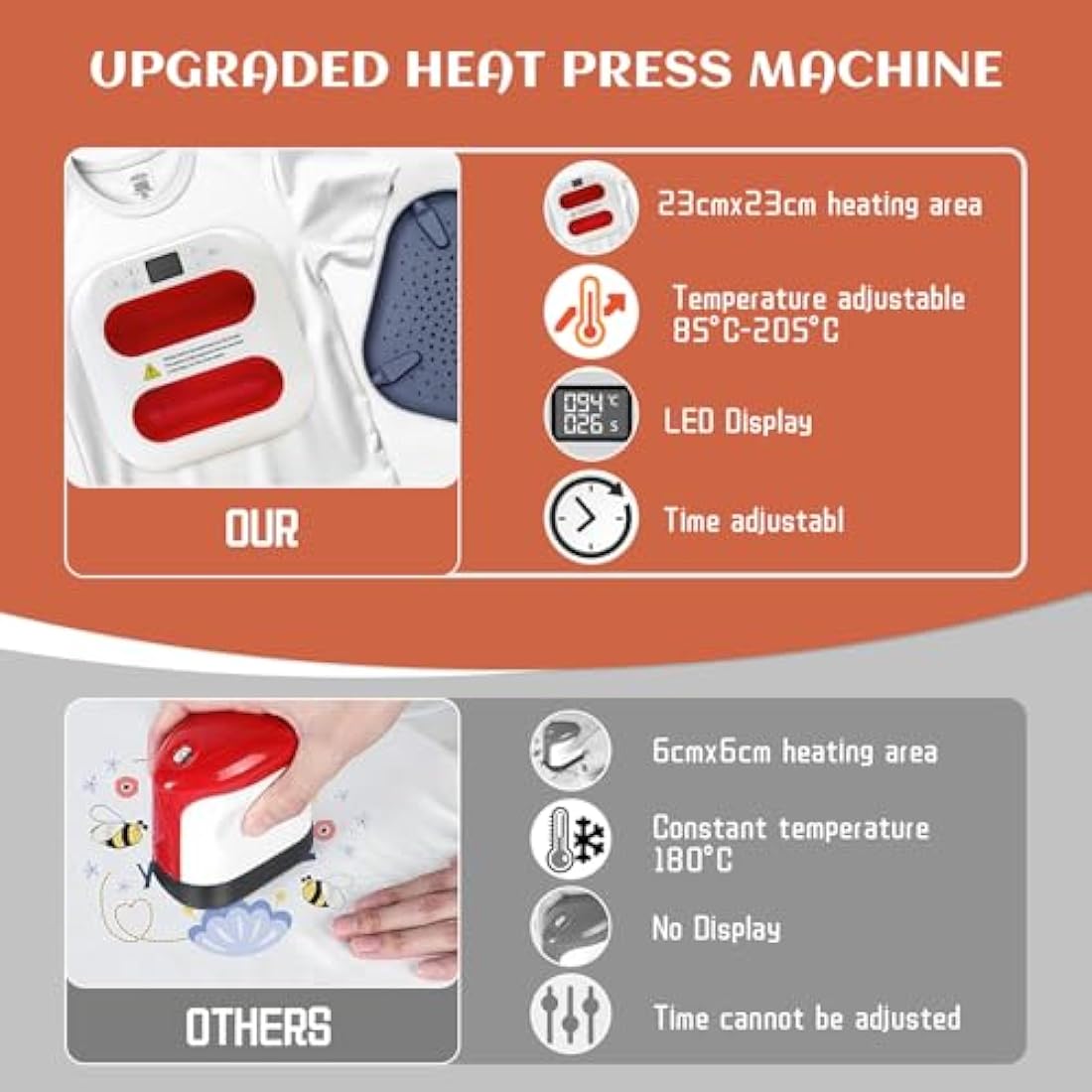 9" x 9" Heat Press Machine – Portable Sublimation & HTV Iron