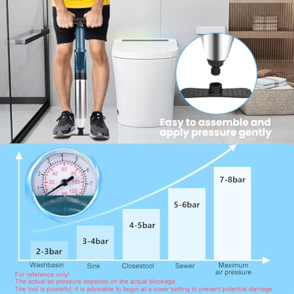 High Pressure Toilet Plunger Set – Heavy Duty Drain Unblocker