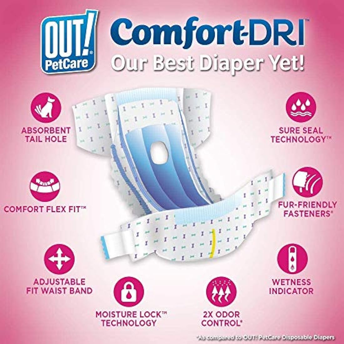 OUT! Pet Care Disposable Female Dog Diapers | Absorbent Toy Size | 18 Pack