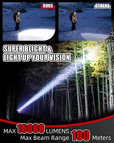 Victoper Rechargeable LED Head Torch – 18000 Lumens IPX4 Waterproof