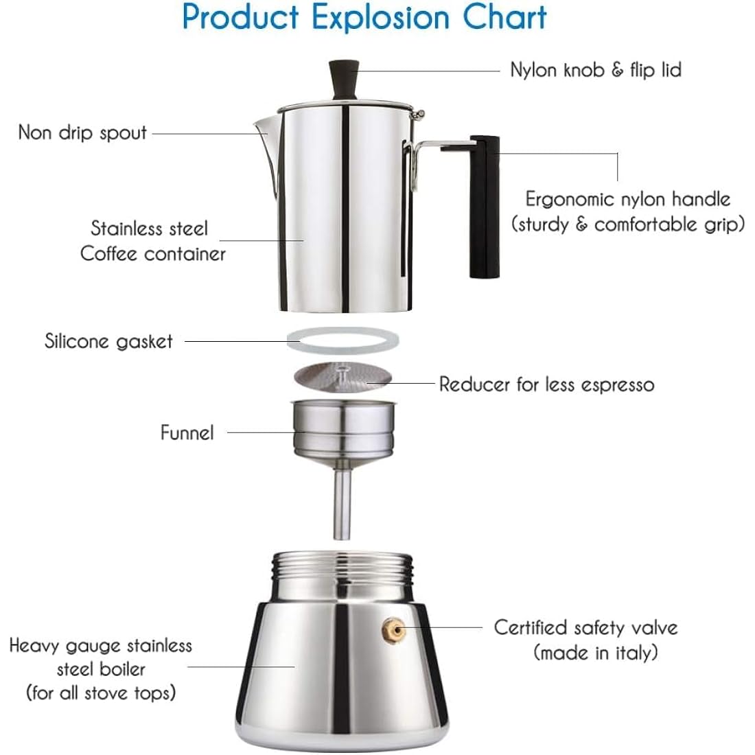 Easyworkz 6-Cup Stainless Steel Stovetop Espresso Maker | Induction Moka Pot