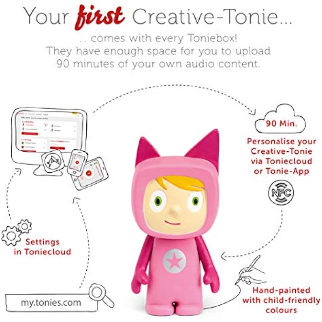 tonies Toniebox Julia Donaldson Bundle - Pink Audio Player with 4 Tonies