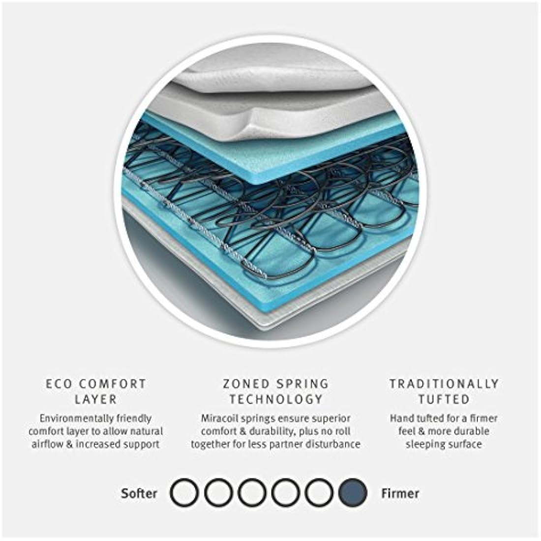 Silentnight Miracoil Ortho Mattress – Extra Firm Single Orthopaedic