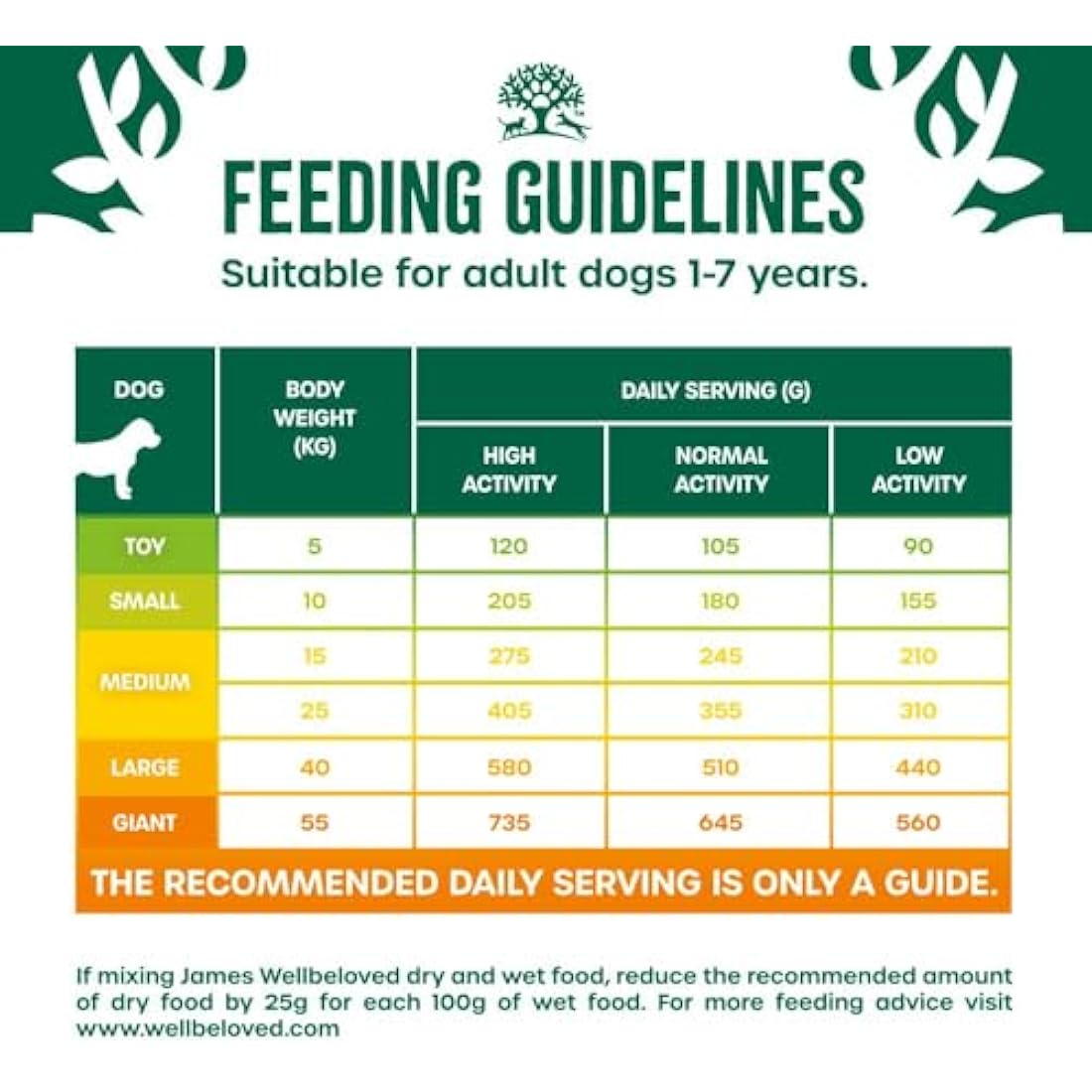 James Wellbeloved Grain Free Adult Dry Dog Food – Turkey & Veg 1.5kg