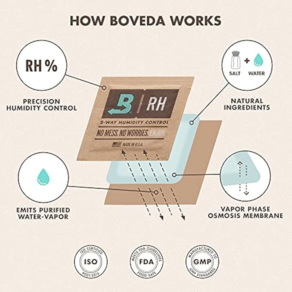 Boveda 69% RH Two-Way Humidity Control Pack – Size 320 Single