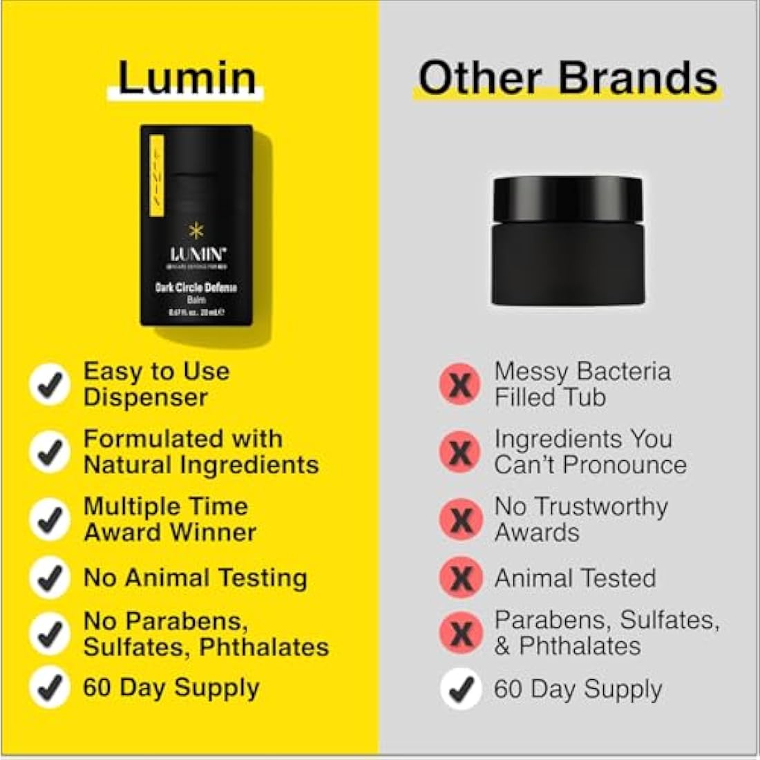 Lumin Dynamic Duo Men's Skincare Kit | Charcoal Face Wash & Moisturiser