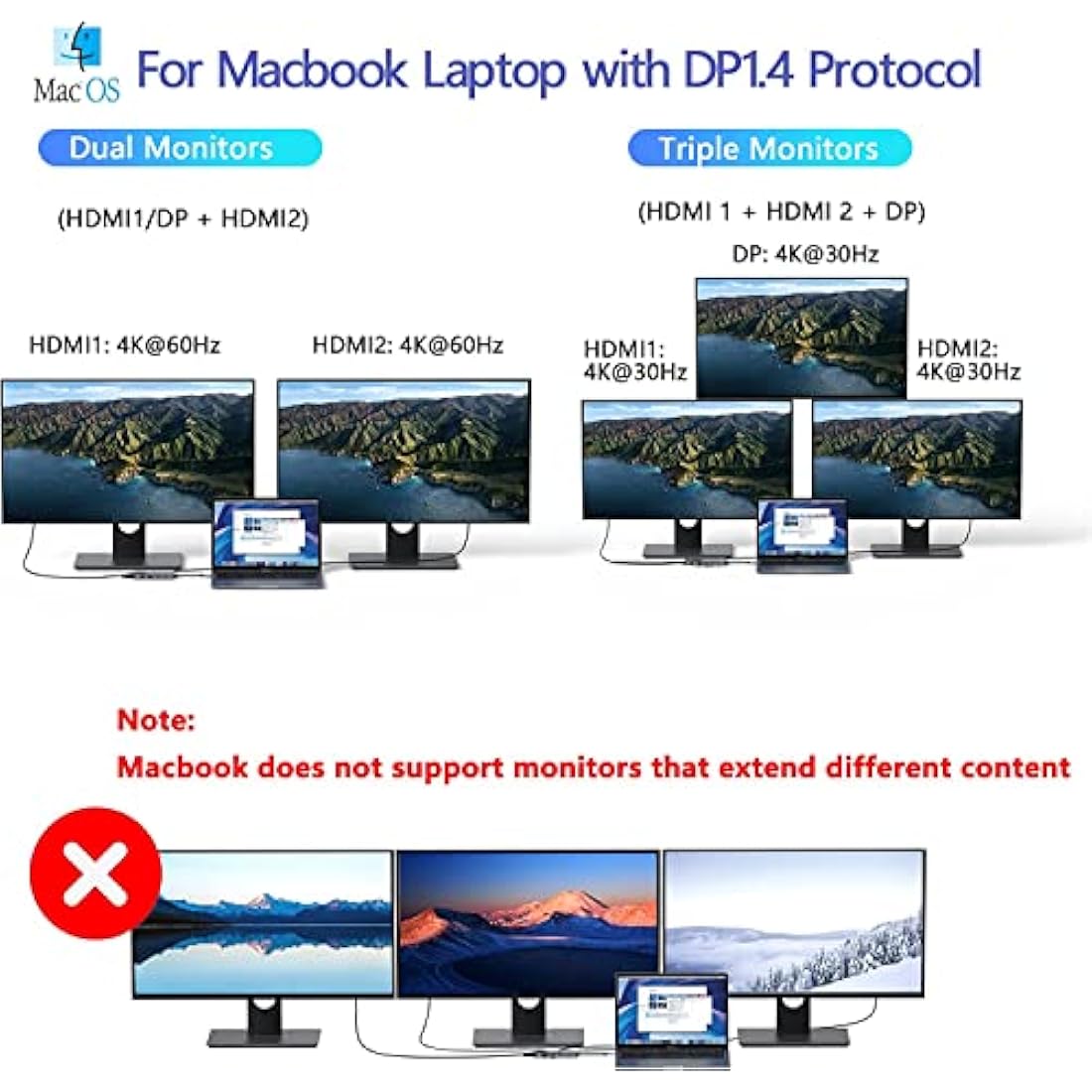 MOKiN 8-in-1 USB C Docking Station – Dual HDMI & DisplayPort 100W PD