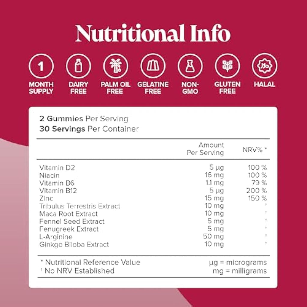 Novomins Testosterone Booster Gummies – Maca Root & Zinc – 60 Count