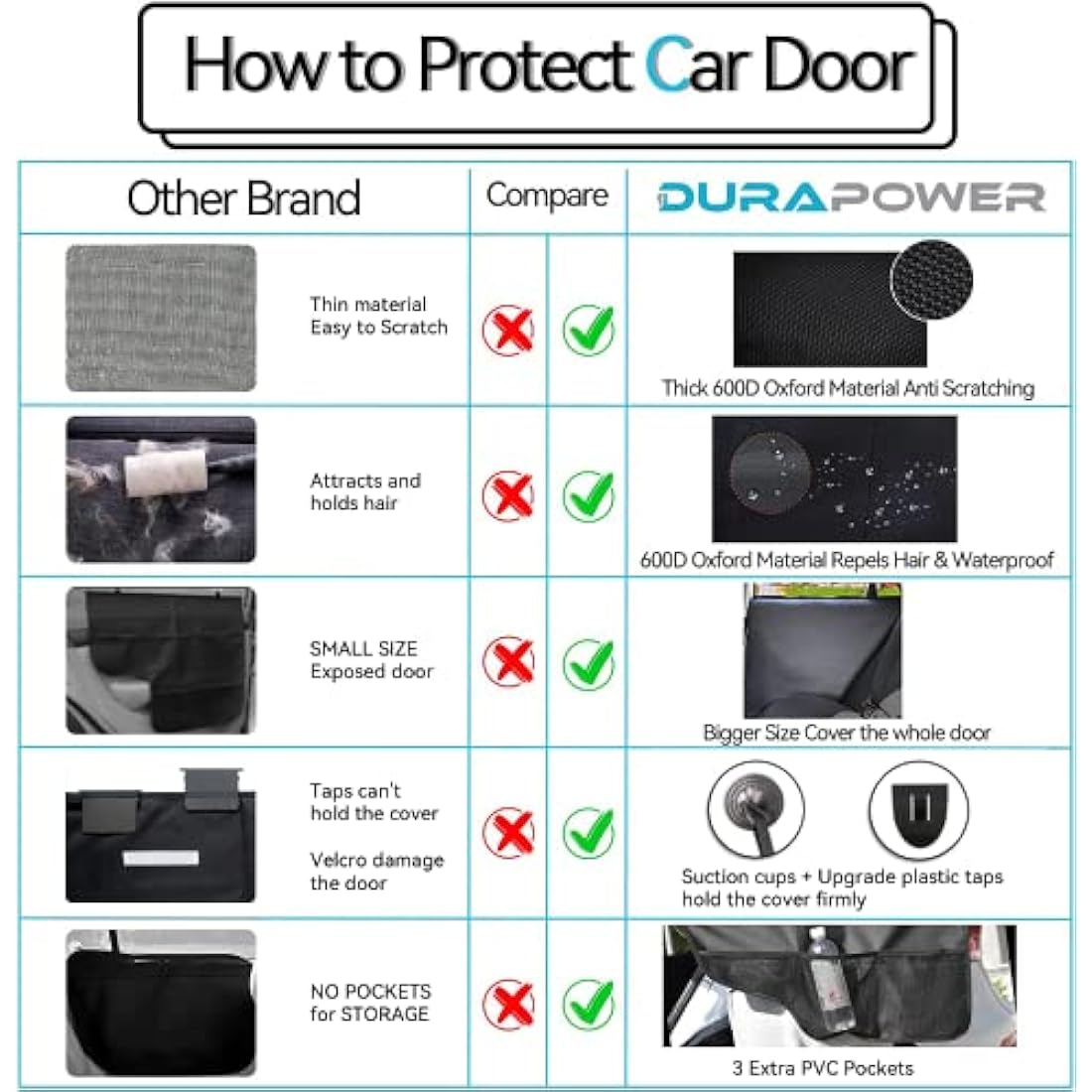 Durapower Dog Car Door Protector | 2 Pack Waterproof 600D Scratch Guard
