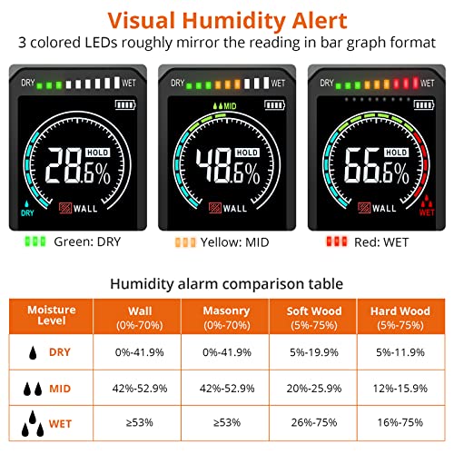Proster Pinless Moisture Meter | Non-Invasive Damp Detector for Wood & Walls
