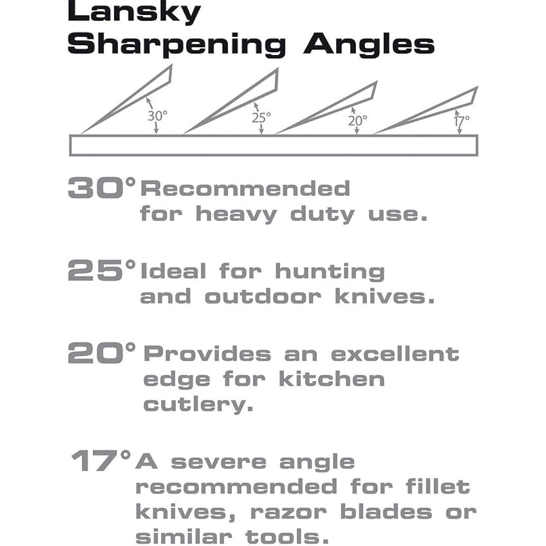 Lansky Standard Knife Sharpening System – 3-Hone Precision Kit
