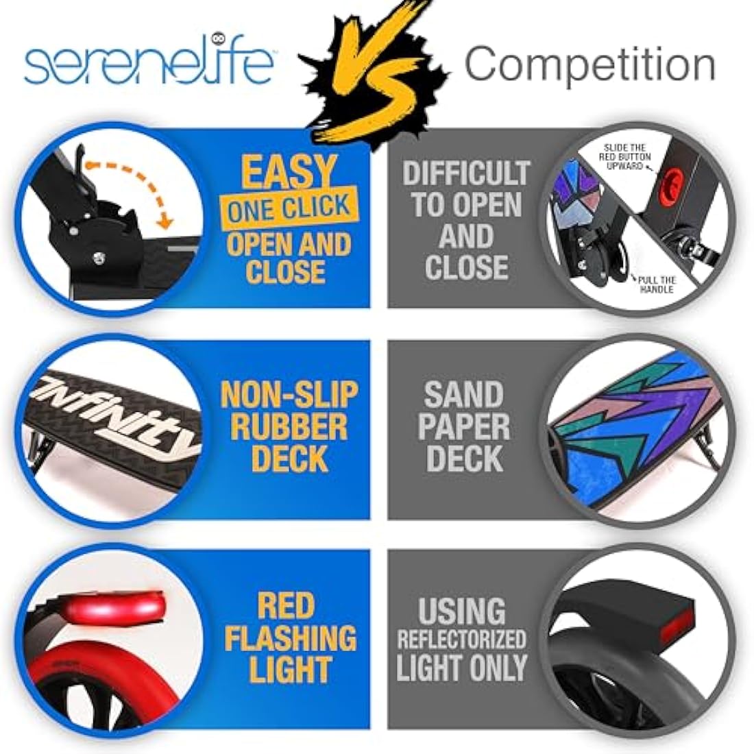 SereneLife Folding Kick Scooter | Big Wheels & Adjustable Handlebar