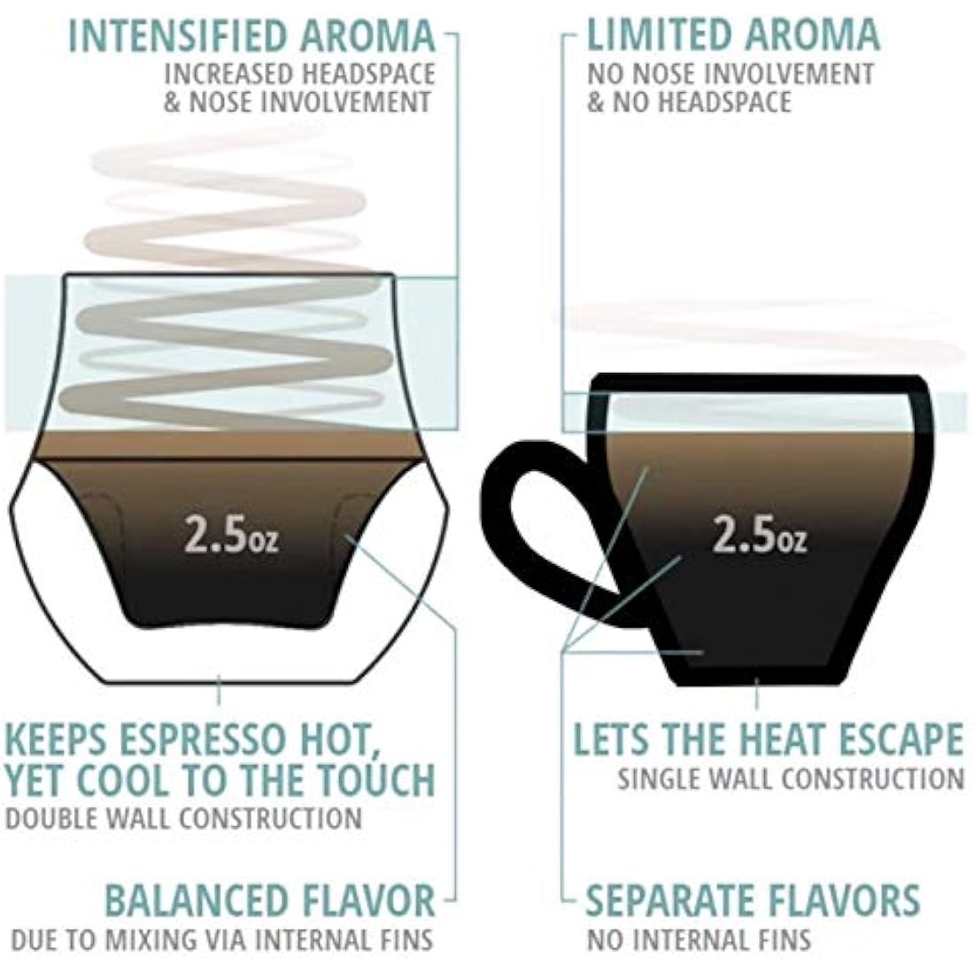 KRUVE Propel Espresso Cups – Double-Walled Borosilicate Glass Set