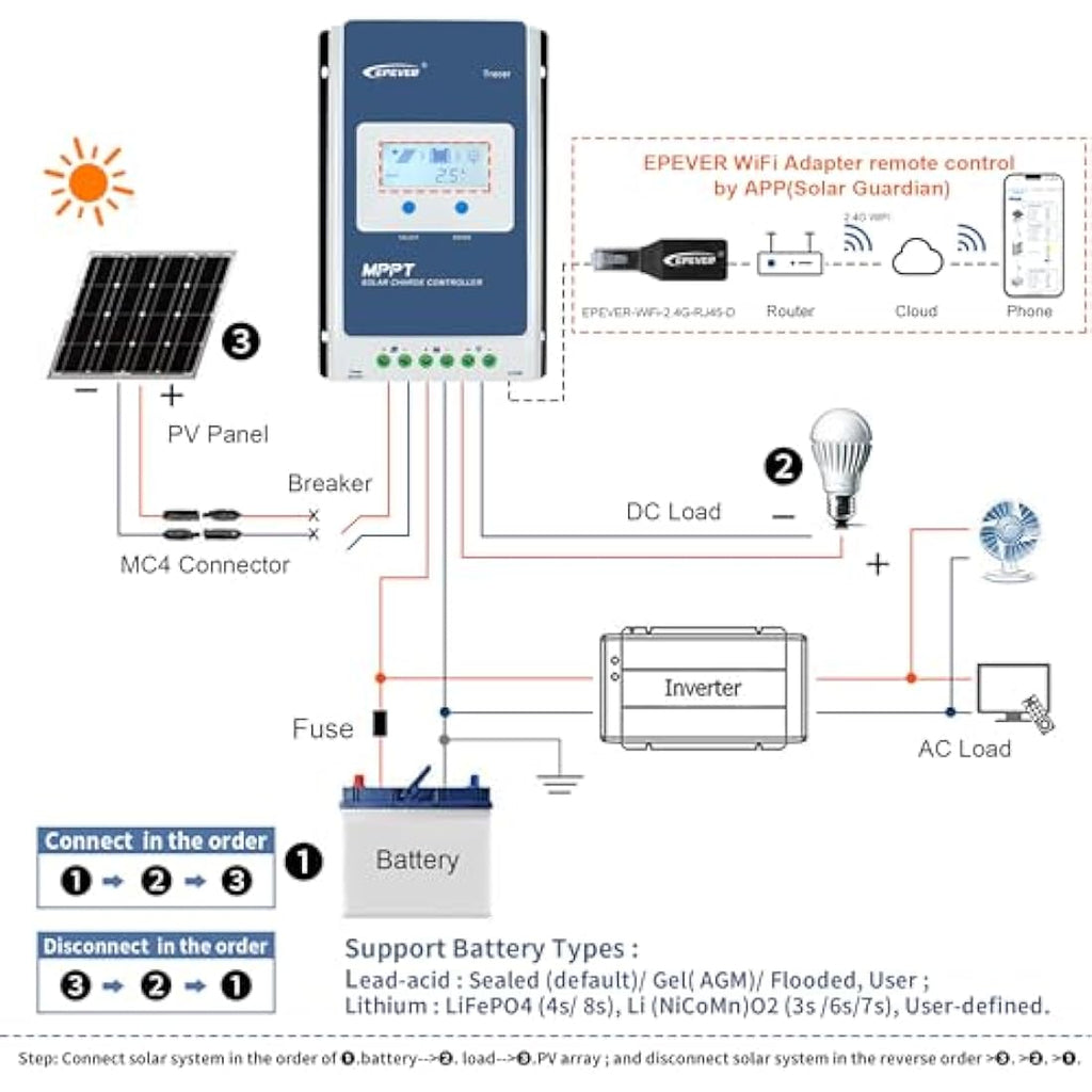 EPEVER 40A MPPT Solar Charge Controller 12V/24V with WiFi Adapter