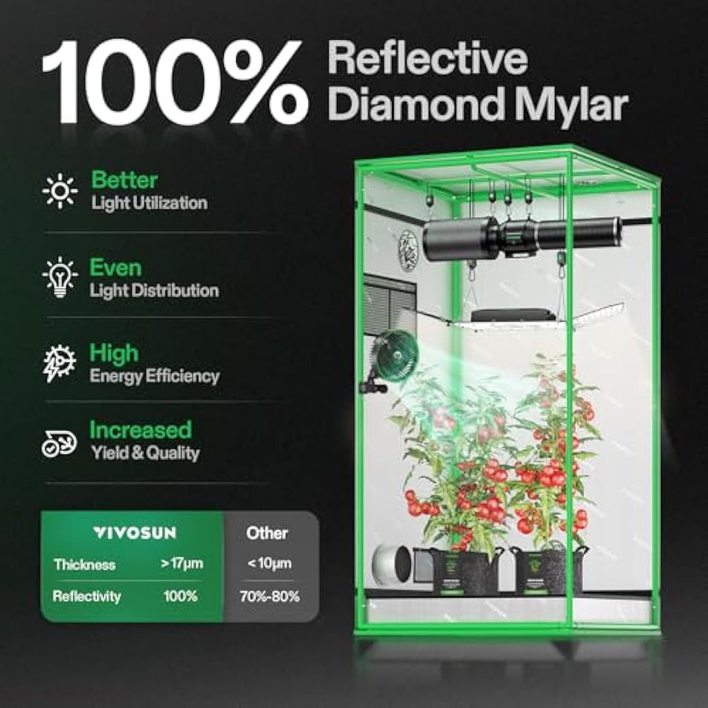 VIVOSUN 36x36x72 Mylar Grow Tent | Reflective Indoor Hydroponic Tent