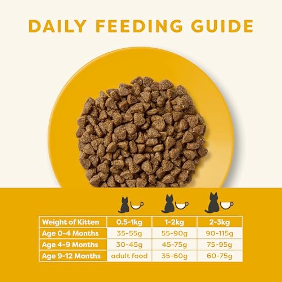 Applaws Grain Free Dry Kitten Food - Chicken Recipe - 7.5 kg Bag