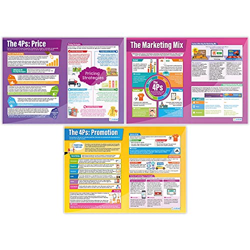 Daydream Education Marketing Decisions Business Posters - A1 Gloss, 6 Pack