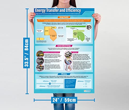 Physics Posters Set of 12 – Daydream Education A1 Science Charts