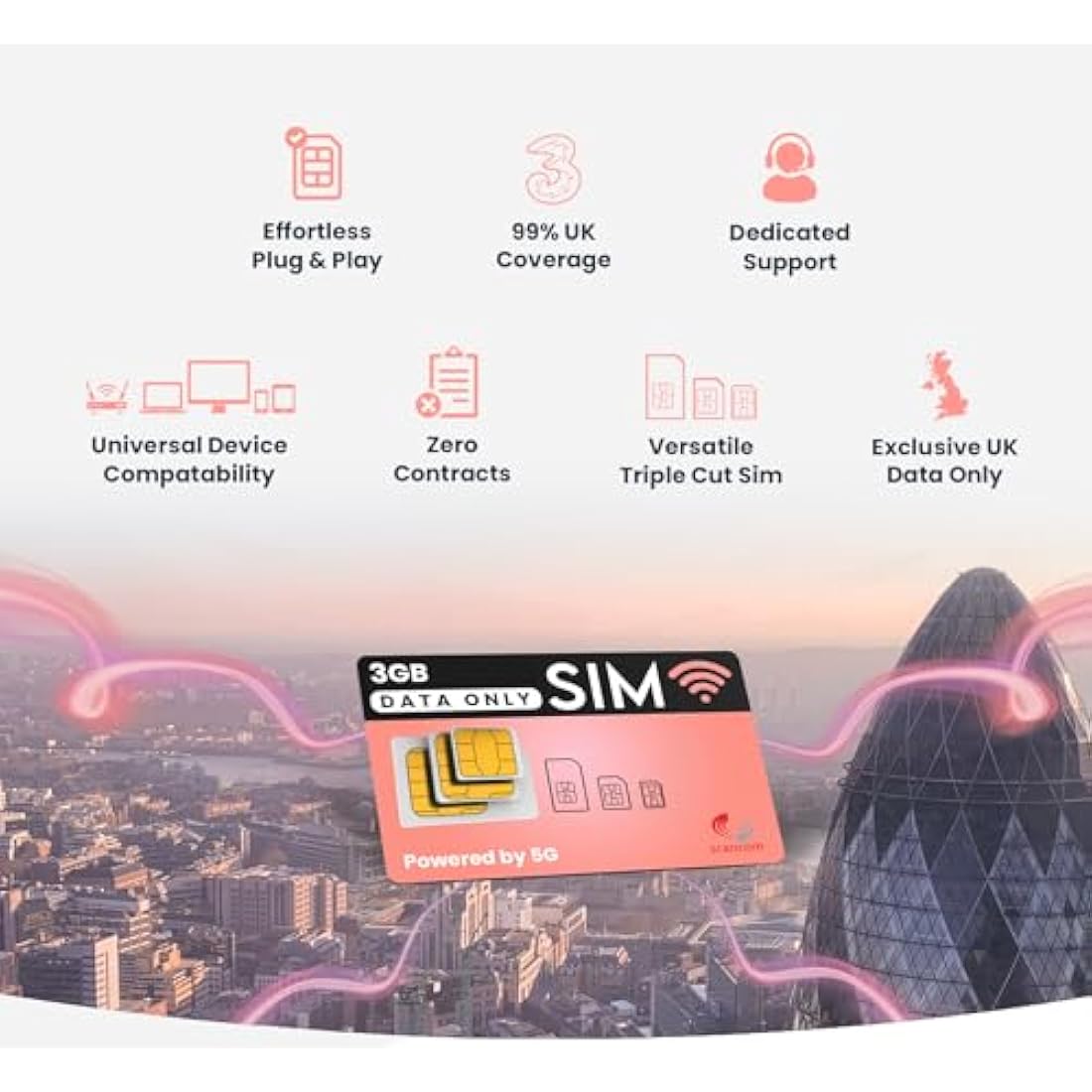 Three 3GB Monthly Data SIM – 5G Prepaid IoT SIM Card – Valid Until 2027