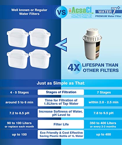 AddAcsaCI Alkaline & Fluoride Water Filter Jug | 7-Layer BPA Free