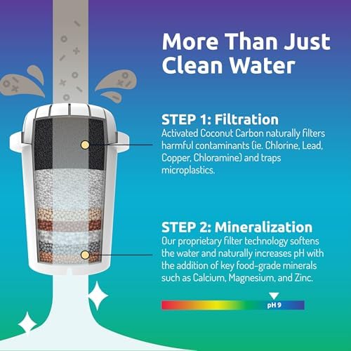pH Restore Glass Alkaline Water Filter Jug | 3.5L Multi-Stage Pitcher