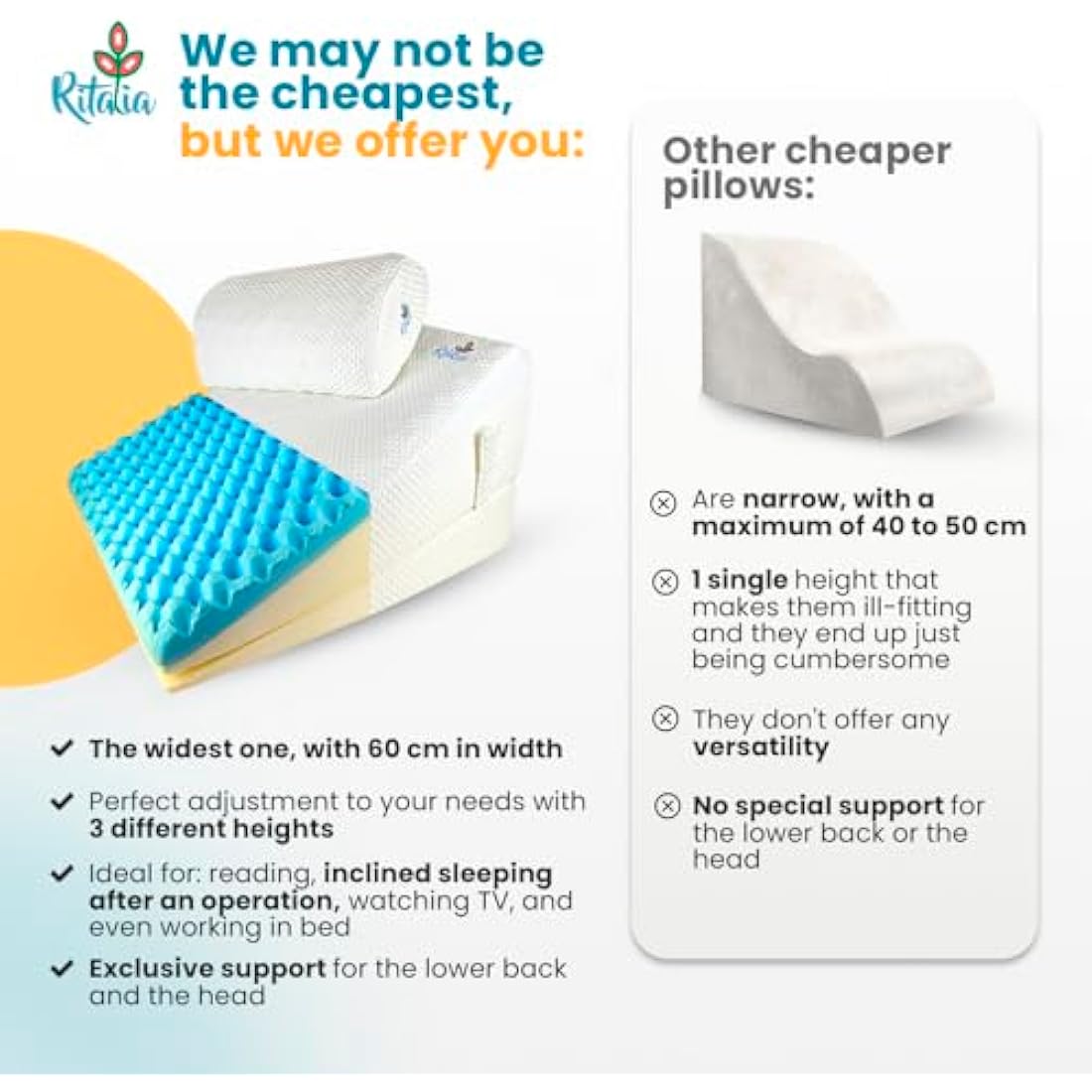 Ritalia Wedge Cushion – Memory Foam Anti-Reflux Pillow for Bed