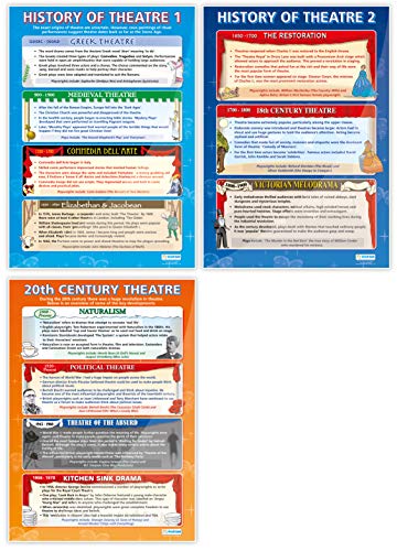 Theatre Posters for Classroom - Set of 7 A1 Glossy Drama Charts