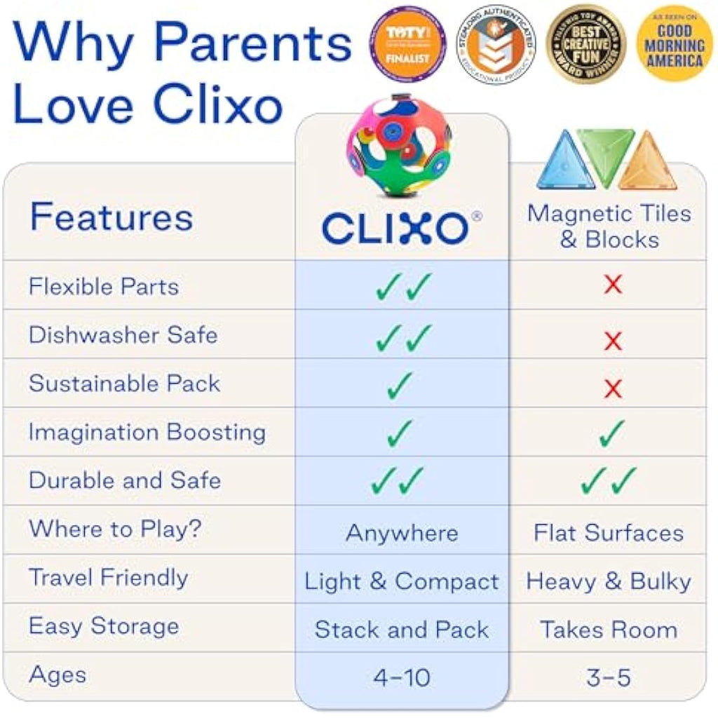 Clixo Wheel Creator Pack – 72 Piece Magnetic Tiles Construction Toy