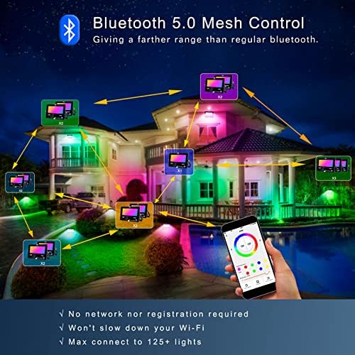 DUSKTEC 30W RGBW Smart LED Flood Lights | Bluetooth App Control | 2 Pack