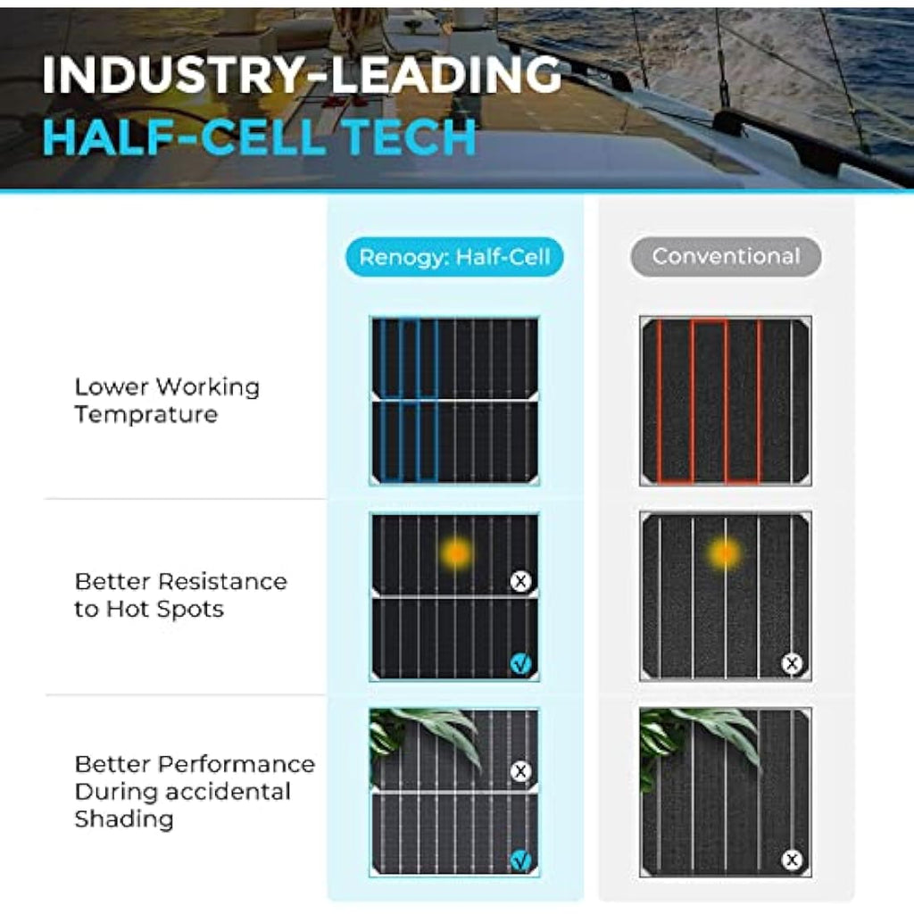 Renogy 200W Flexible Solar Panel – 12V Monocrystalline for RV & Marine