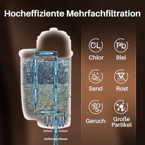 GOLDEN ICEPURE Coffee Machine Water Filter for Siemens EQ Series & Bosch