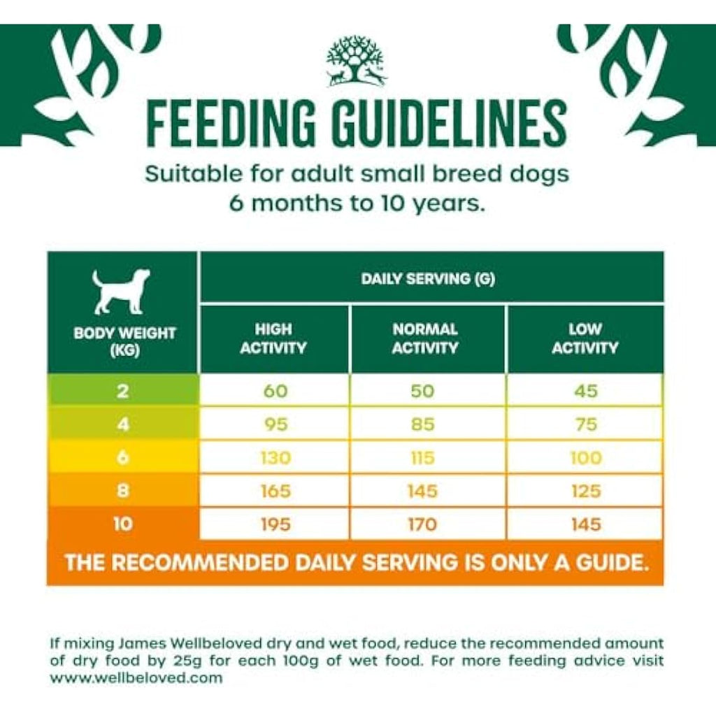 James Wellbeloved Adult Small Breed Turkey & Rice Dog Food - 1.5kg