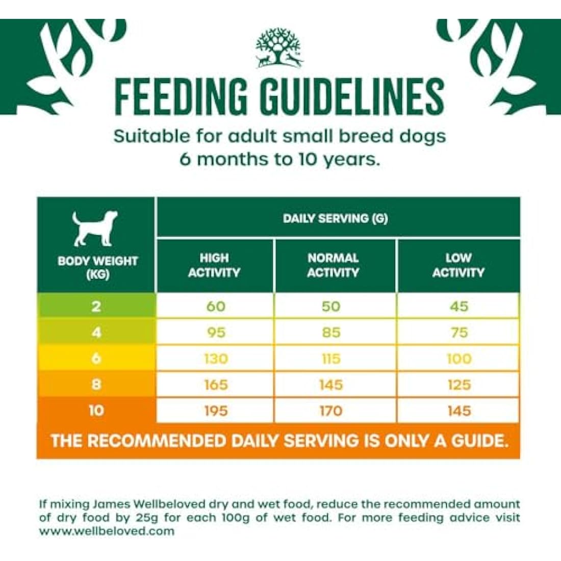 James Wellbeloved Adult Small Breed Turkey & Rice Dog Food - 1.5kg