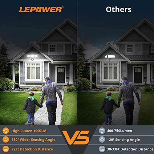 LEPOWER Battery Powered LED Motion Sensor Flood Light, 1500LM, IP65
