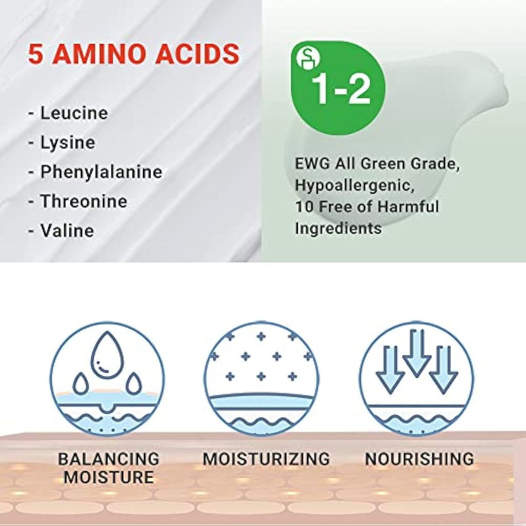 ATOPALM Panthenol Lotion – Deep Hydration for Dry Sensitive Skin, 180ml