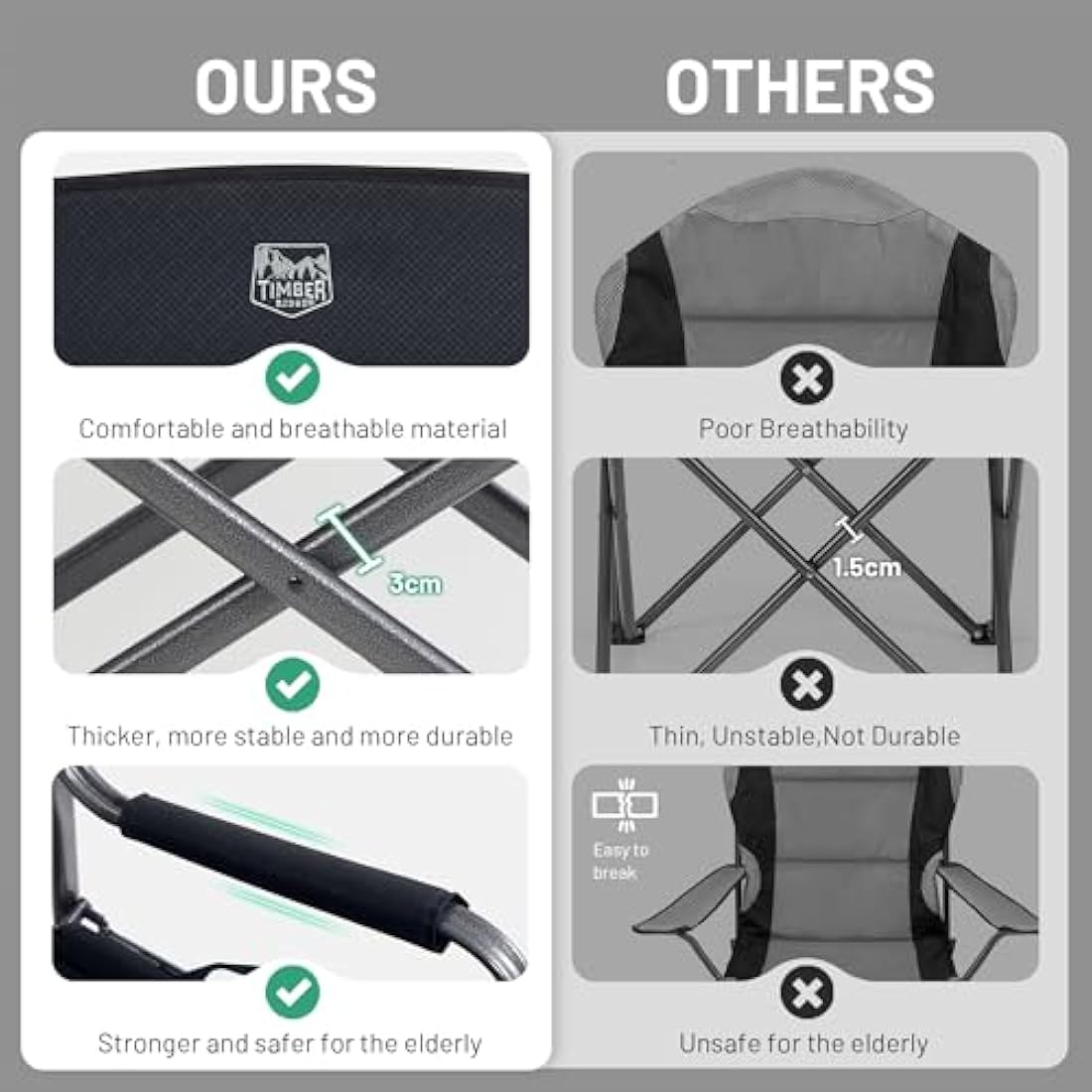 TIMBER RIDGE Double Camping Chair – Heavy Duty Folding 2 Seater Sofa