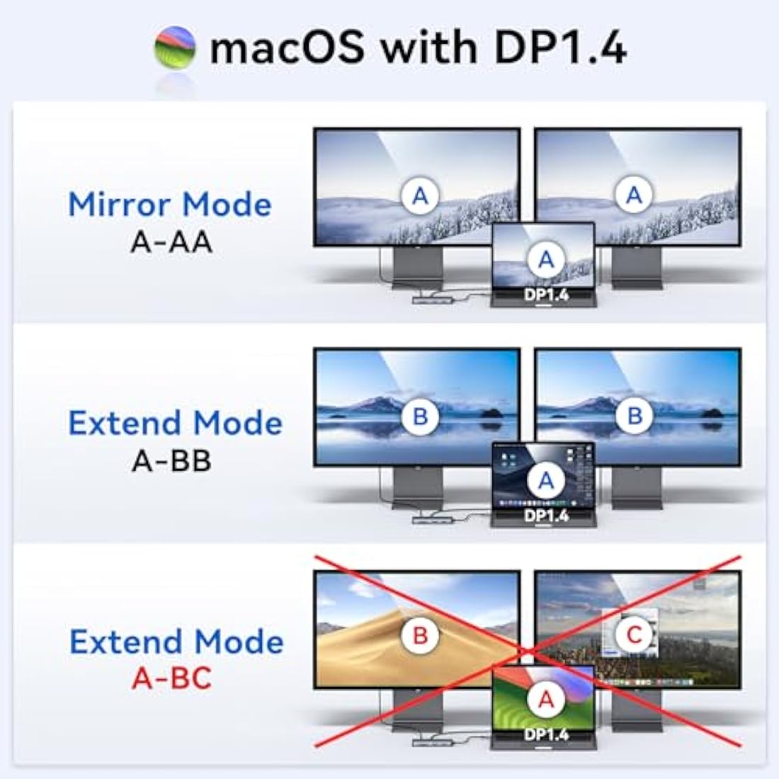 USB C Docking Station – Dual 4K@60Hz HDMI 8-in-1 Hub