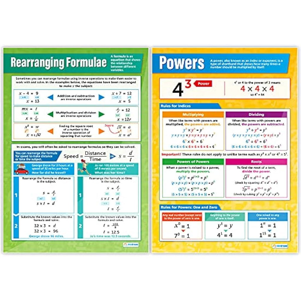 Algebra Math Posters | Set of 7 Laminated Charts | 33.5” x 24”