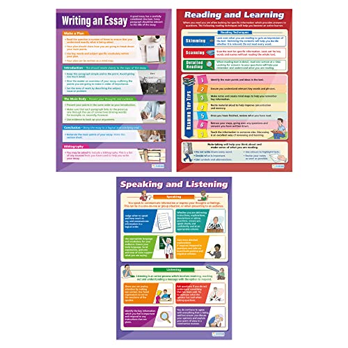 Jolof Store Functional Skills & Life Skills Posters - Set of 10 A1 Charts