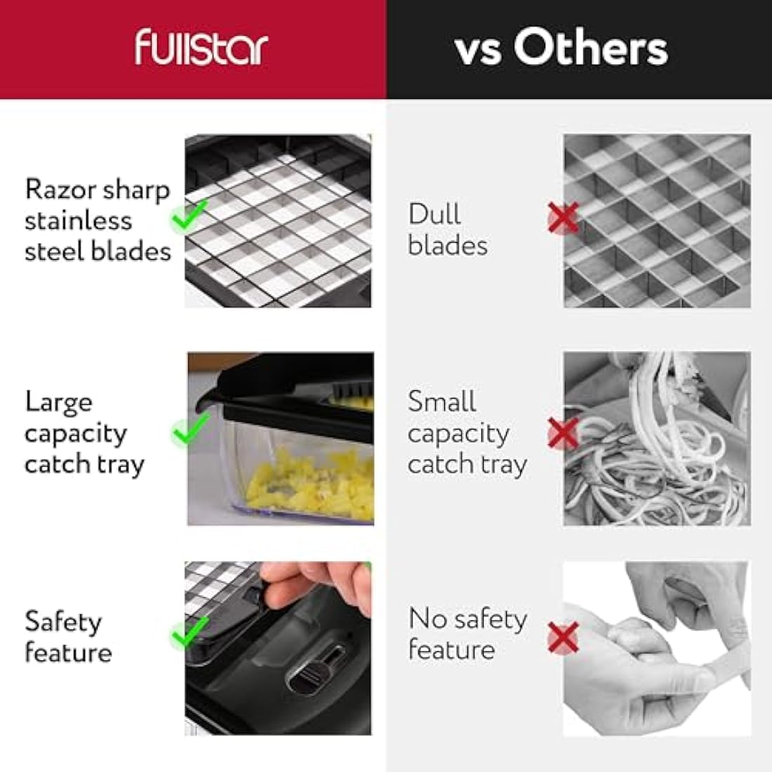 Fullstar 2-in-1 Vegetable Chopper – Stainless Steel Food Dicer and Slicer