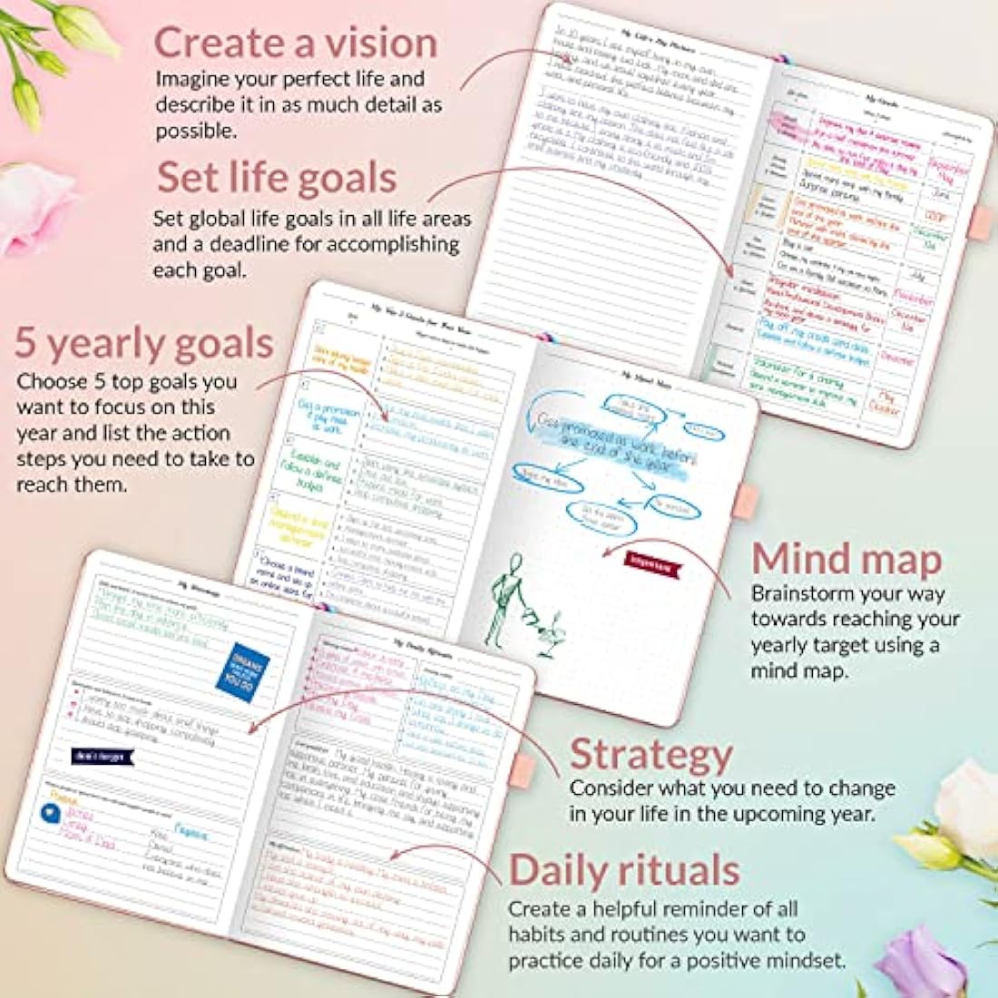 GoGirl Undated Weekly Planner – A5 Eco-Leather Goal Journal, Rose Gold