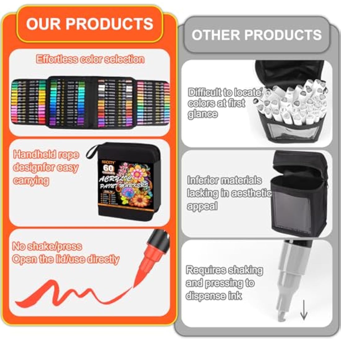 NICETY 60 Colors Dual Tip Acrylic Paint Pens for Rock and Wood Painting