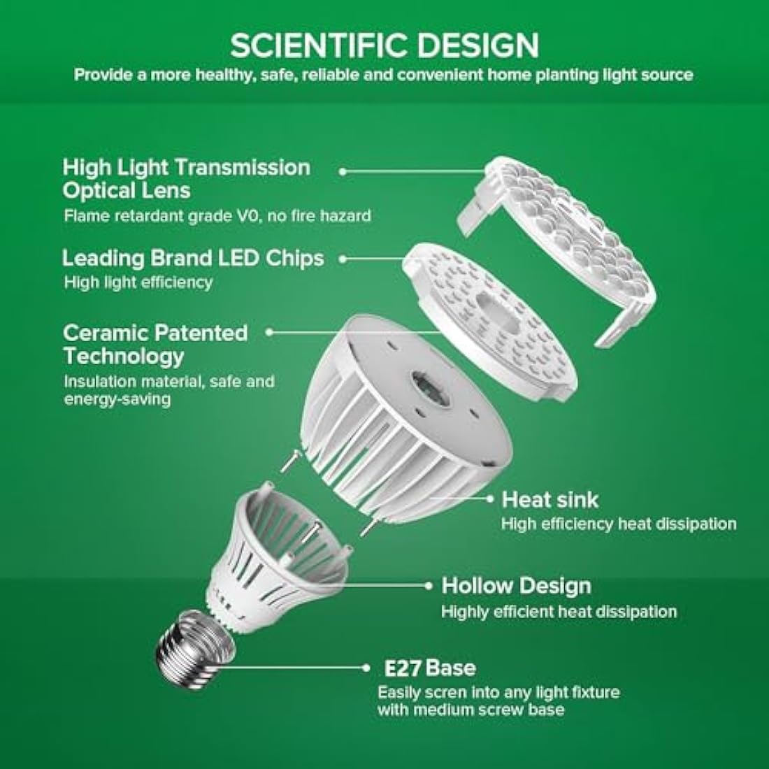 SANSI 24W LED Grow Bulb | Full Spectrum E27 Plant Light for Indoor Plants